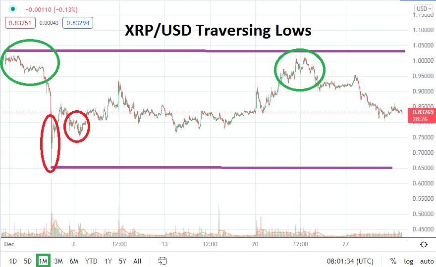 Pronóstico Mensual del Ripple para Enero  Pronóstico Mensual del Ripple para Enero